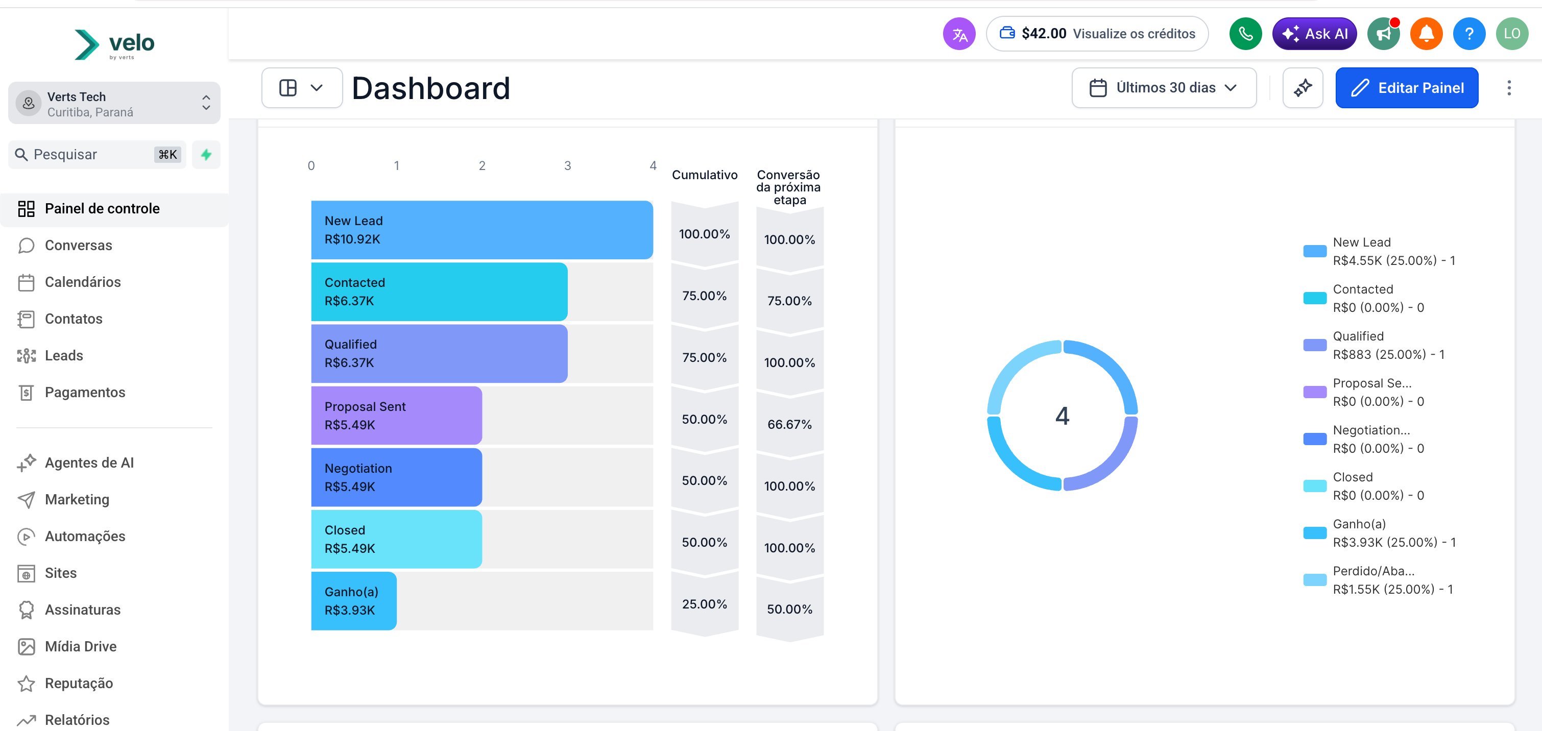 Dashboard de funil em tempo real
